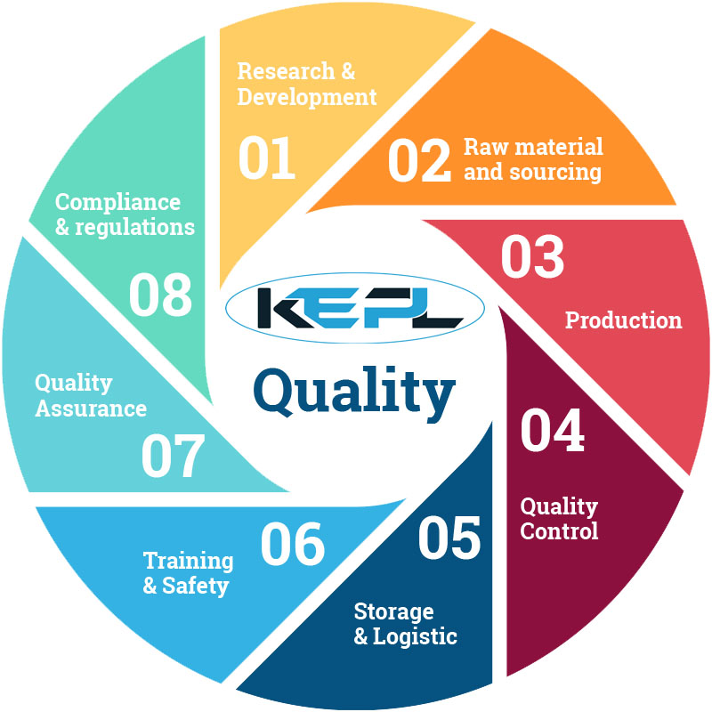 Quality-Cycle